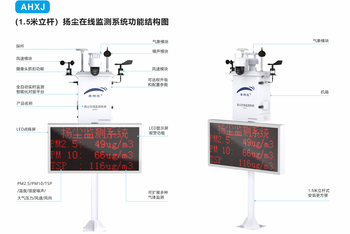 “安凈”守護：清新空氣，安帕爾空氣質量監測